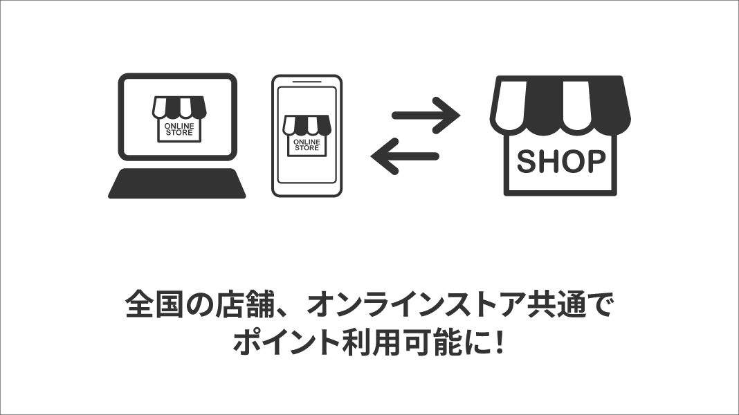 全国の店舗、オンラインストア共通で ポイント利用可能に！